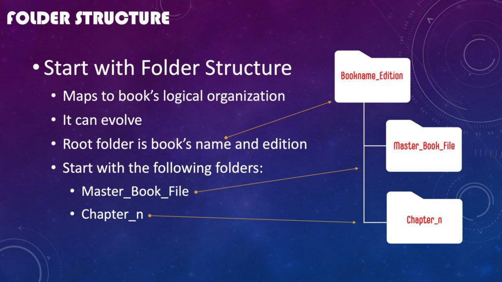 Starting Book Root Folder Structure
